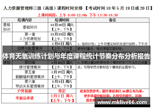 体育无氧训练计划与年度课程统计节奏分布分析报告