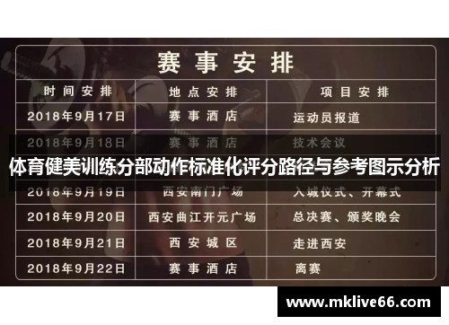 体育健美训练分部动作标准化评分路径与参考图示分析